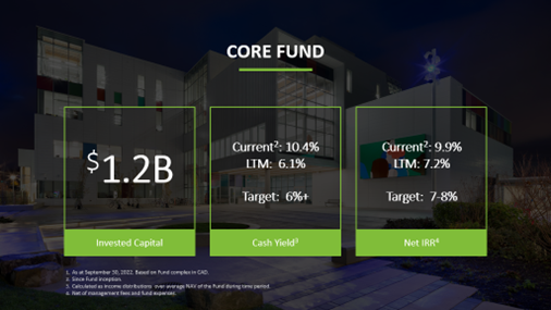 core fund statistics